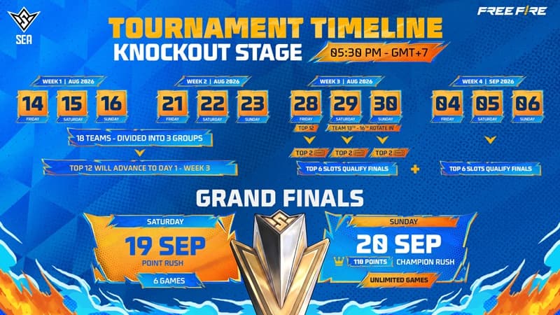 Jadwal & Cara Nonton FFWS SEA 2026 Fall Week 3 Day 2 Hari Ini!